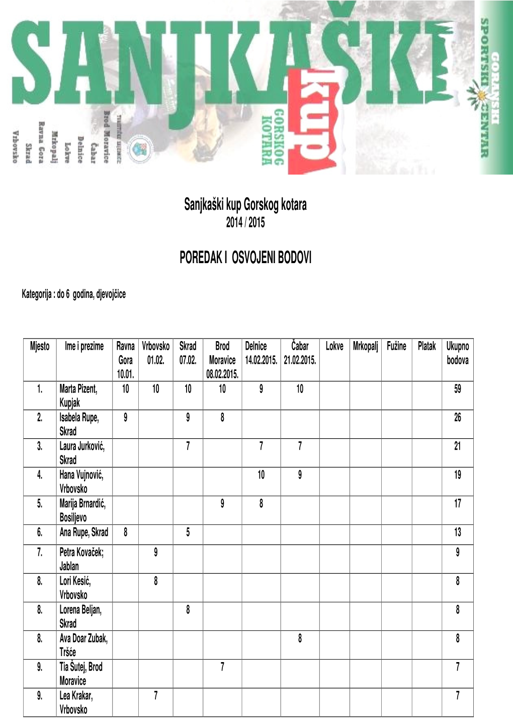 Sanjkaški Kup Gorskog Kotara 2014 / 2015