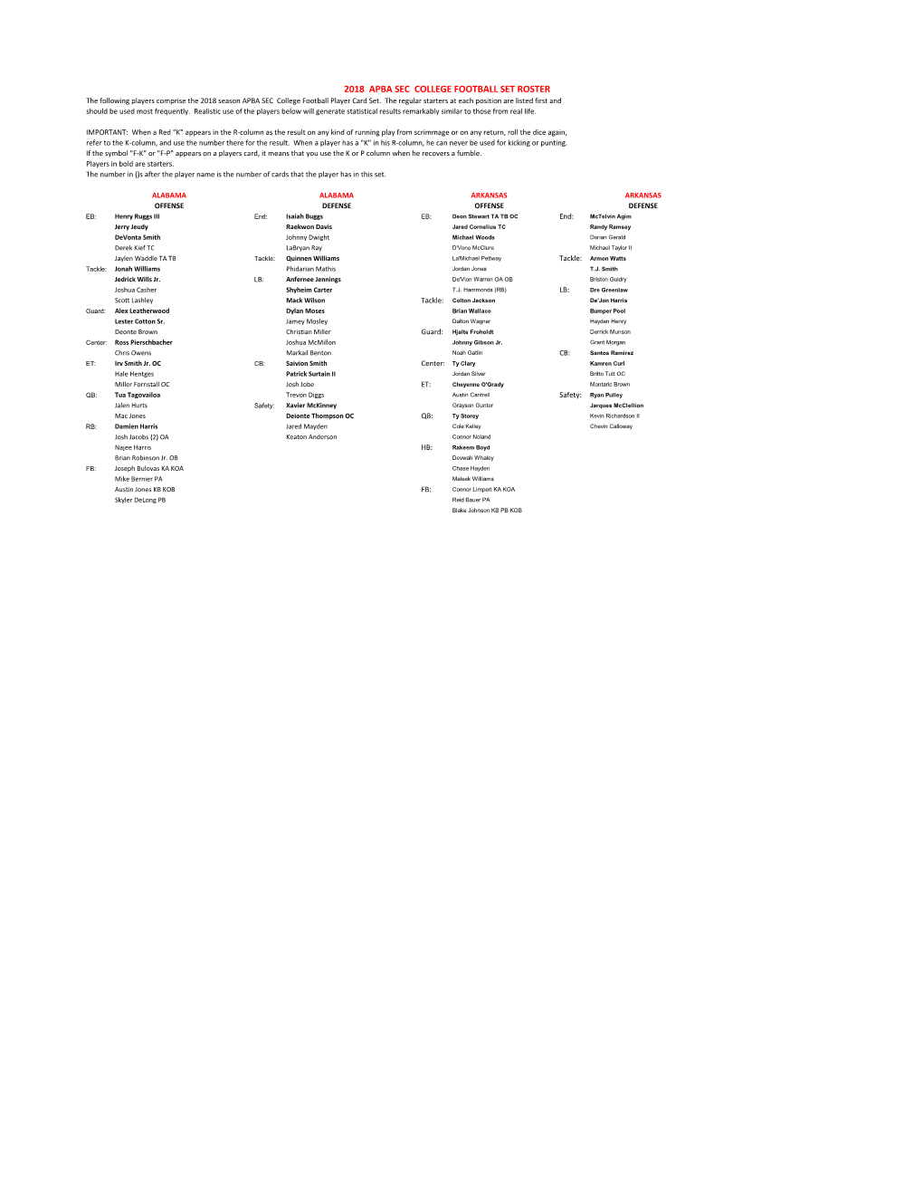 2018 APBA SEC COLLEGE FOOTBALL SET ROSTER the Following Players Comprise the 2018 Season APBA SEC College Football Player Card Set