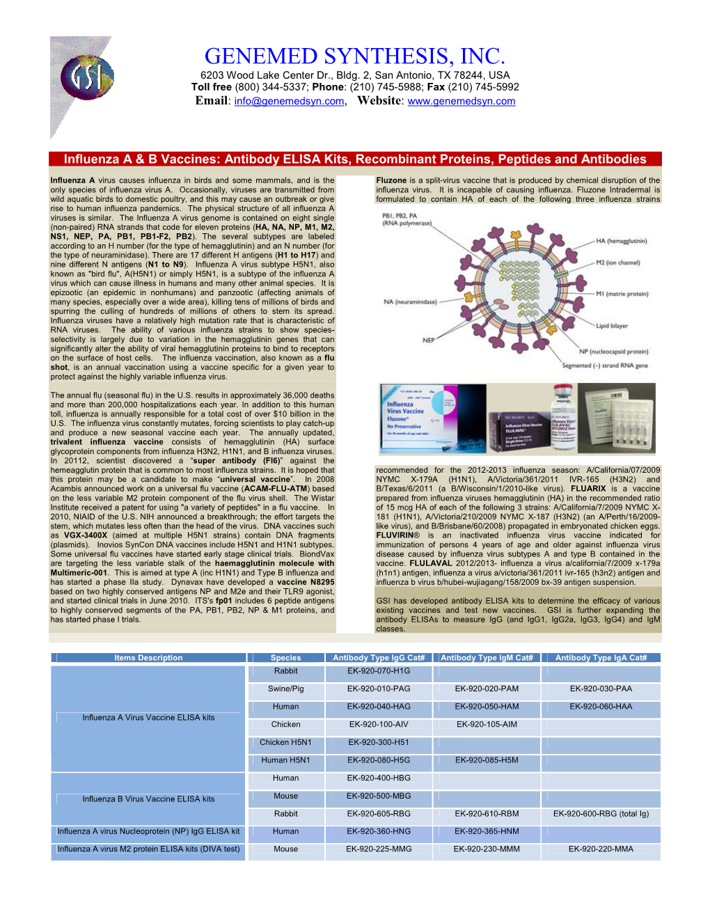 Genemed Synthesis Inc