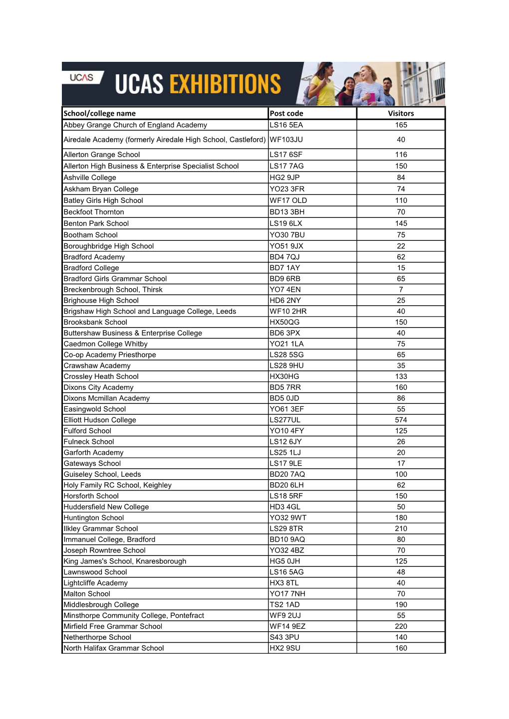 School/College Name Post Code Visitors Abbey Grange Church of England Academy LS16 5EA 165 Airedale Academy (Formerly Airedale High School, Castleford) WF103JU 40