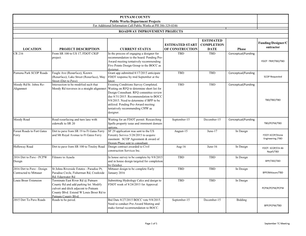 Project List for 9/2015