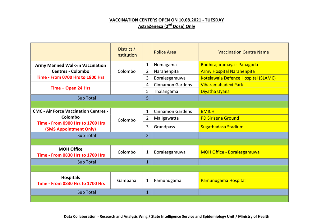 Vaccination Centers on 10.08.2021