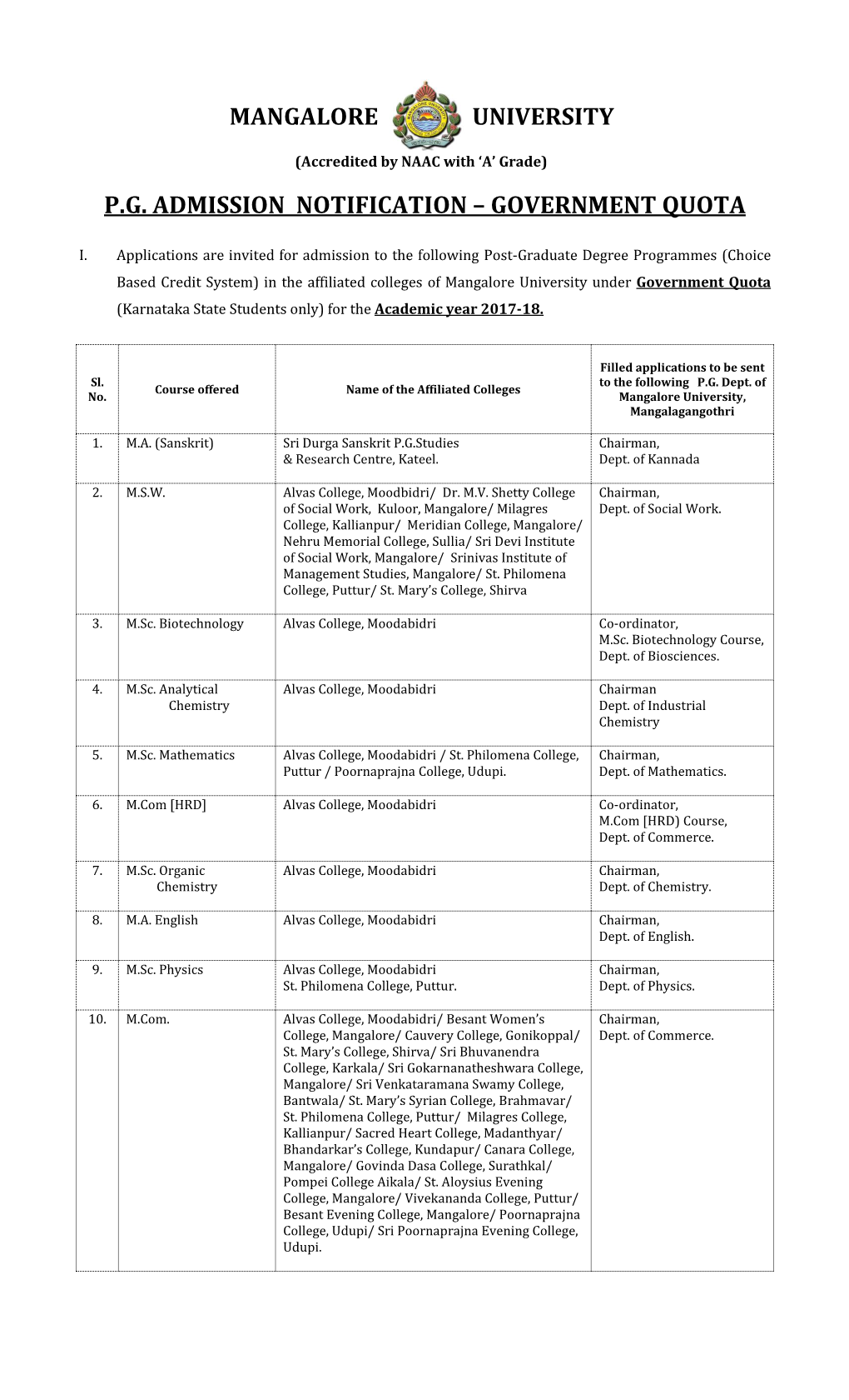 Mangalore University P.G. Admission Notification – Government Quota