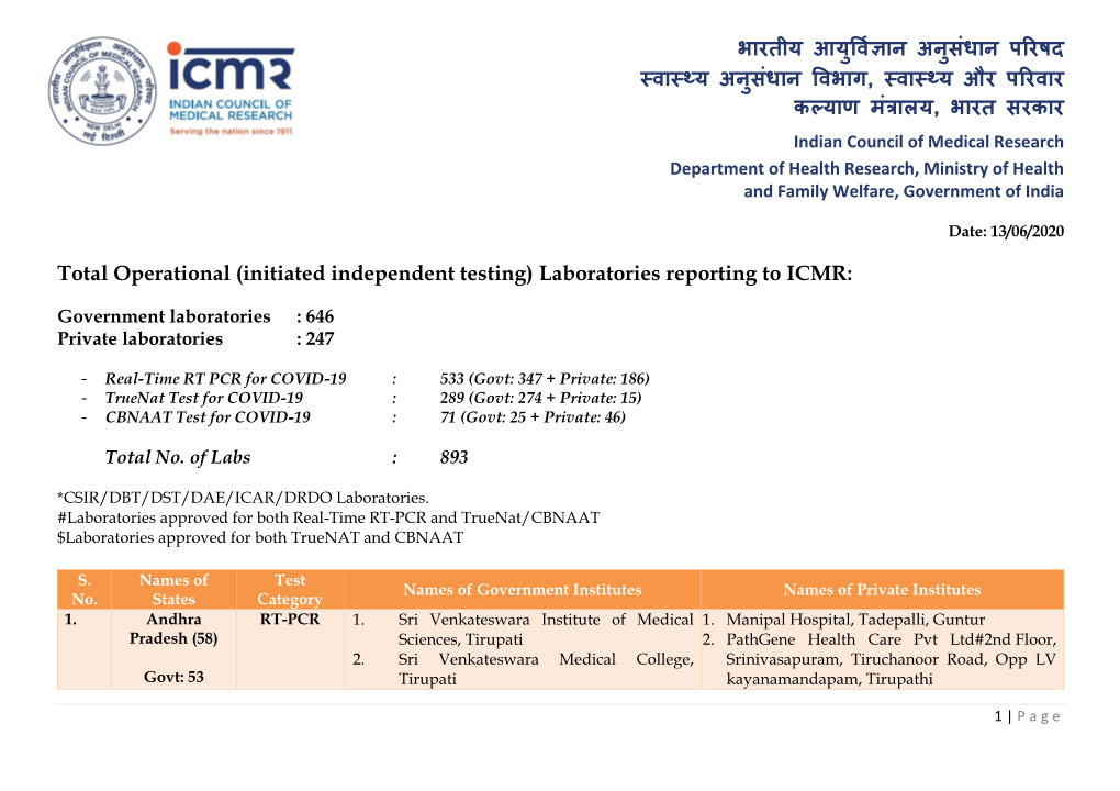 (Initiated Independent Testing) Laboratories Reporting to ICMR
