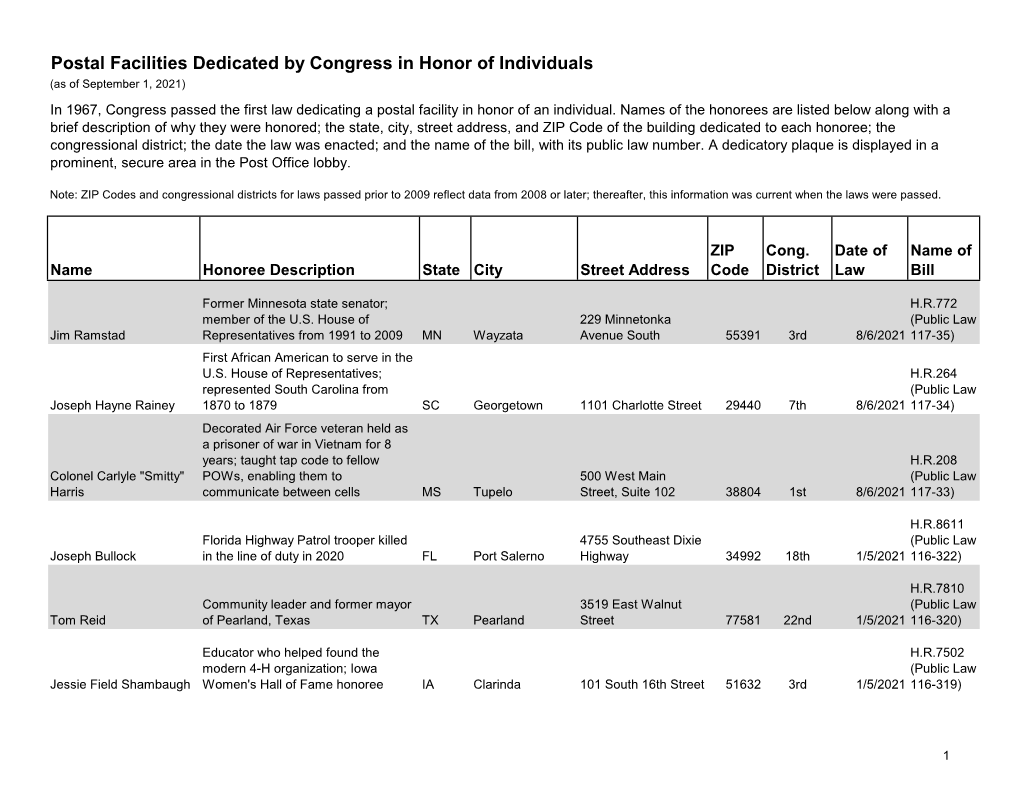 Postal Facilities Dedicated by Congress in Honor of Individuals