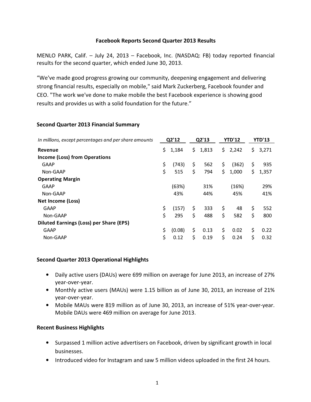 Facebook Reports Second Quarter 2013 Results MENLO PARK, Calif. – July 24, 2013 – Facebook, Inc. (NASDAQ: FB) Today Reported