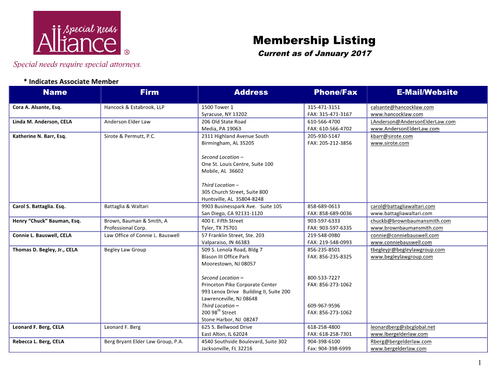 Membership Listing Current As of January 2017
