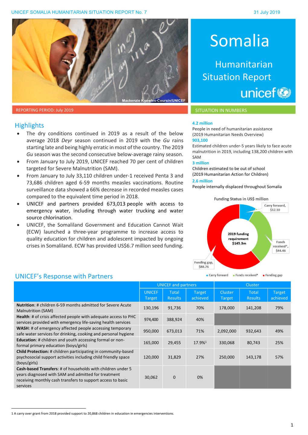 UNICEF Somalia Humanitarian Situation Mid Year
