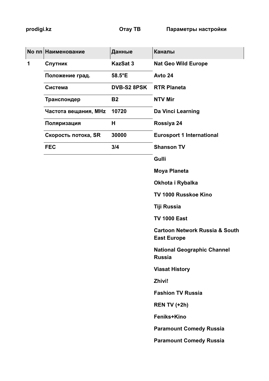 Prodigi.Kz Отау ТВ Параметры Настройки No Пп Наименование