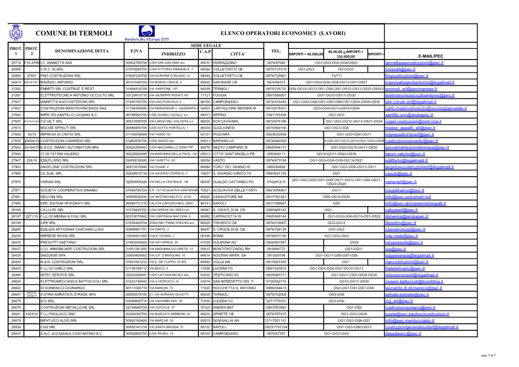 COMUNE DI TERMOLI ELENCO OPERATORI ECONOMICI (LAVORI) Bandiera Blu D’Europa 2015 SEDE LEGALE PROT