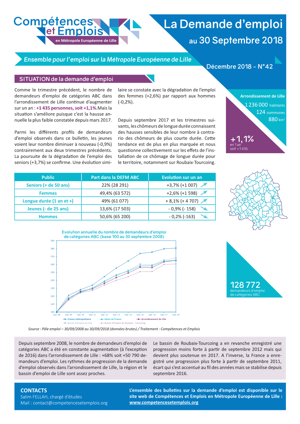 La Demande D'emploi