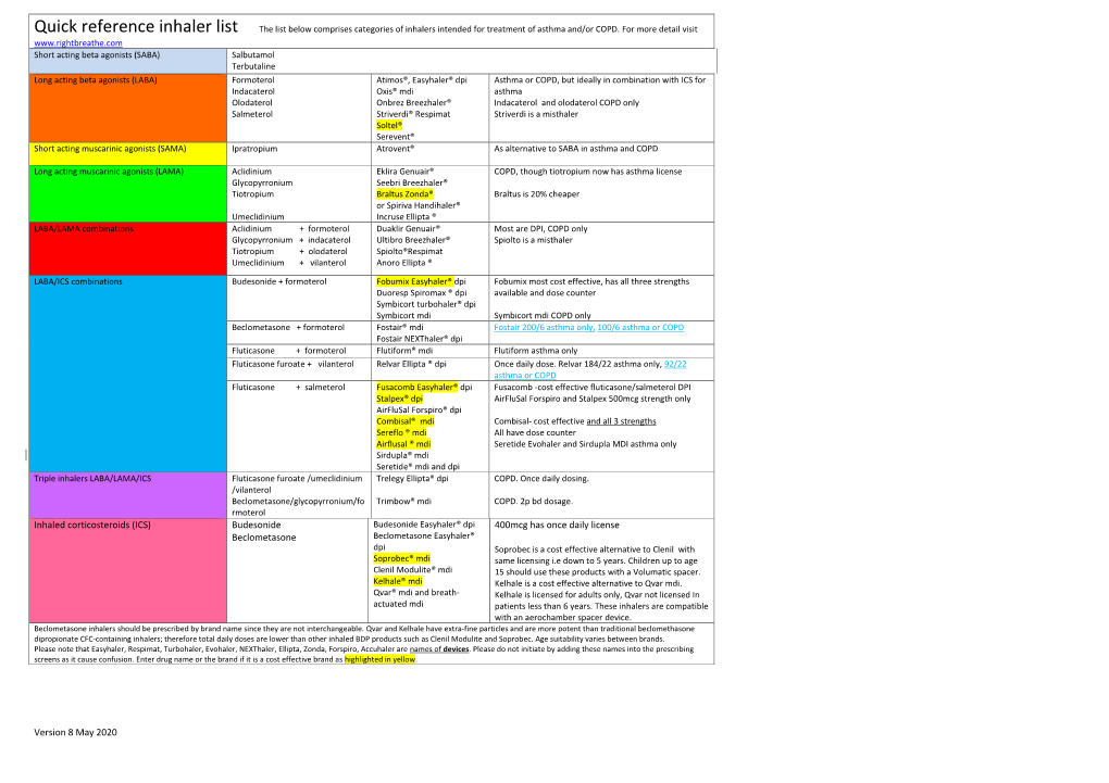 Version 8 May 2020 Inhaled Corticosteroids (ICS) Budesonide