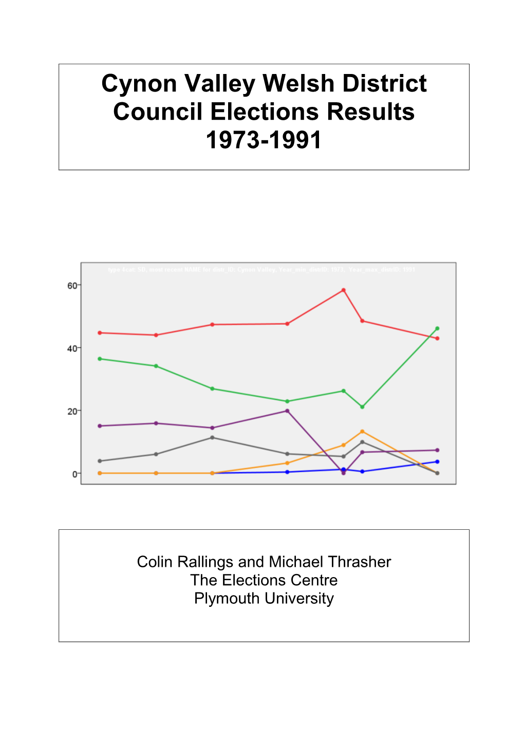 Cynon Valley Welsh District Council Elections Results 1973-1991