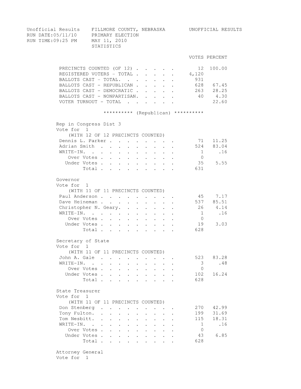 2010 Primary Official Election Results