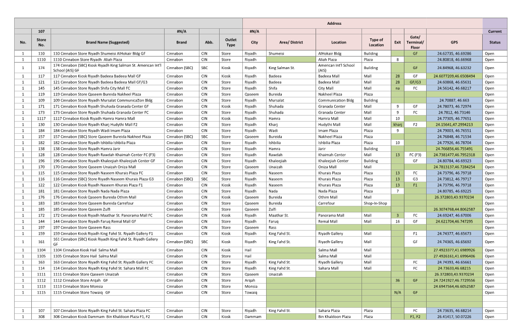 Address 107 #N/A #N/A Current No. Store No. Brand Name (Suggested) Brand Abb. Outlet Type City Area/ District Location Type of L