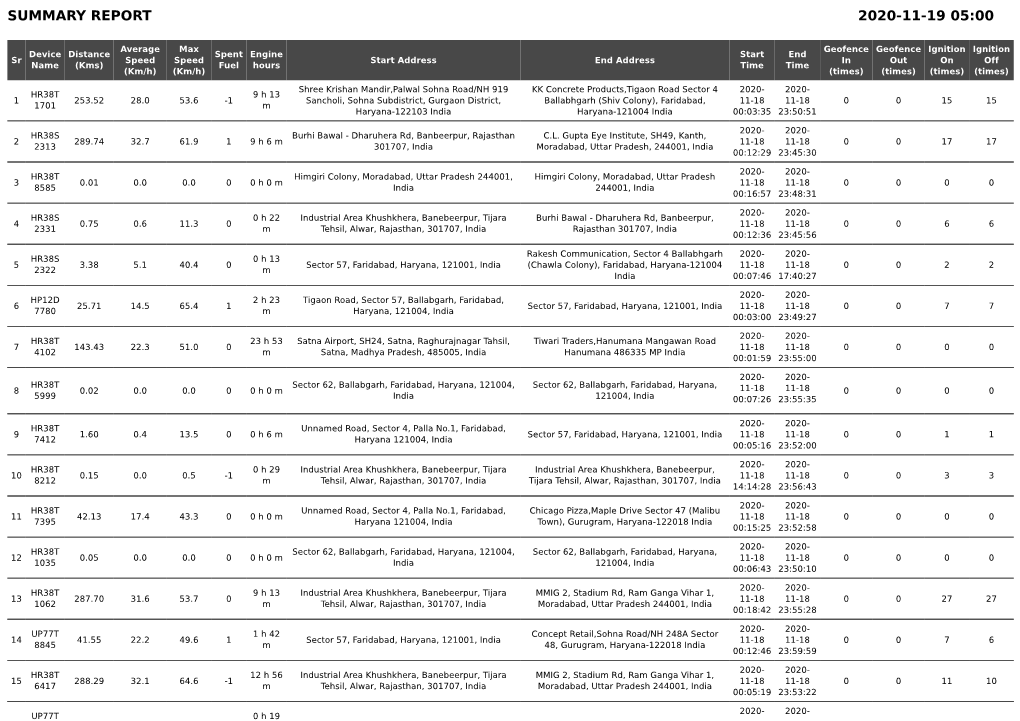Summary Report 2020-11-19 05:00