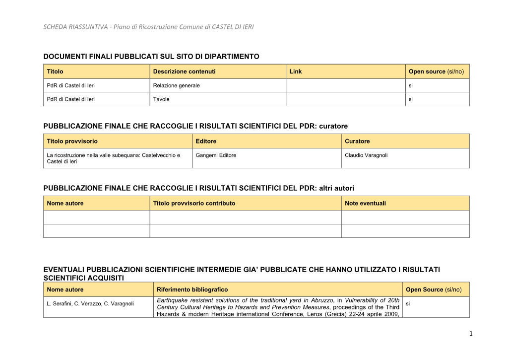 SCHEDA RIASSUNTIVA - Piano Di Ricostruzione Comune Di CASTEL DI IERI