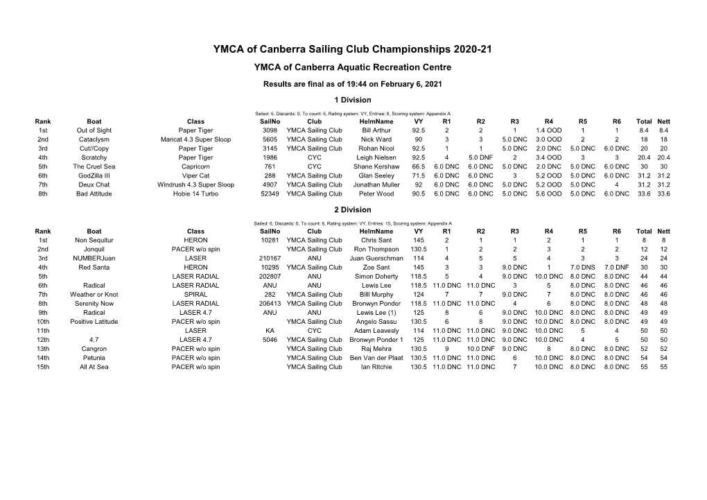 Sailwave Results for YMCA of Canberra Sailing Club
