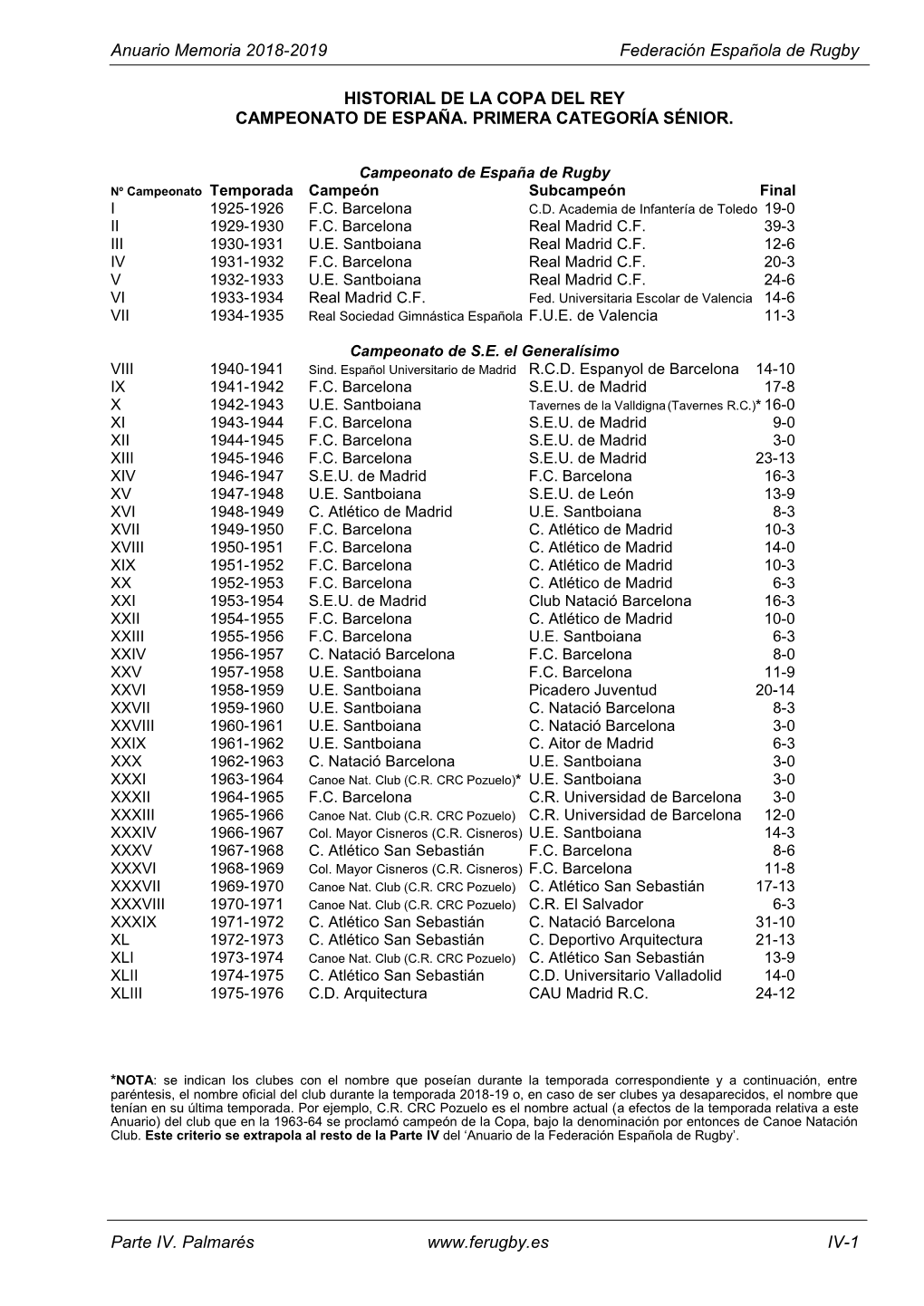 Federación Española De Rugby