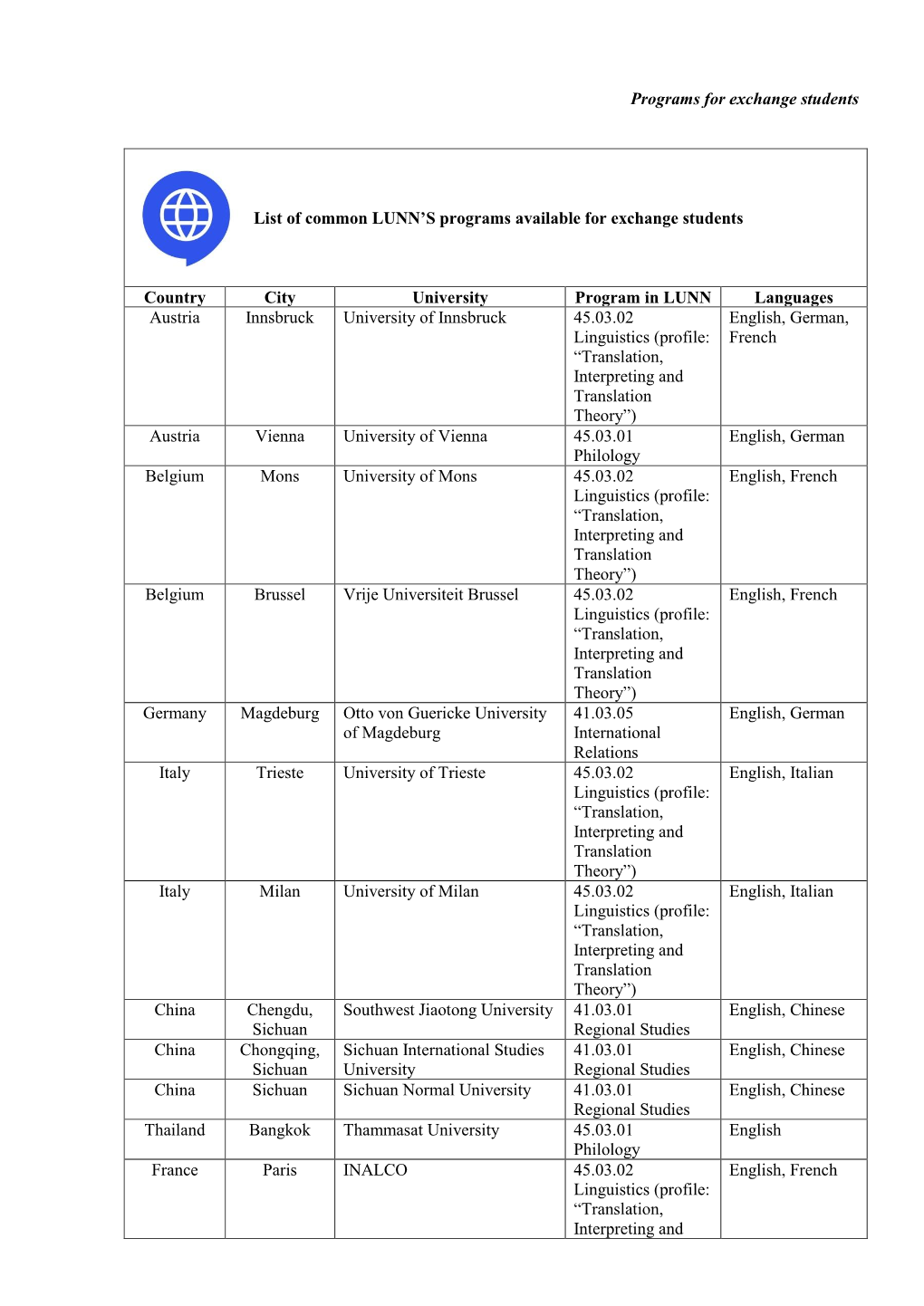 Programs for Exchange Students List of Common LUNN's Programs