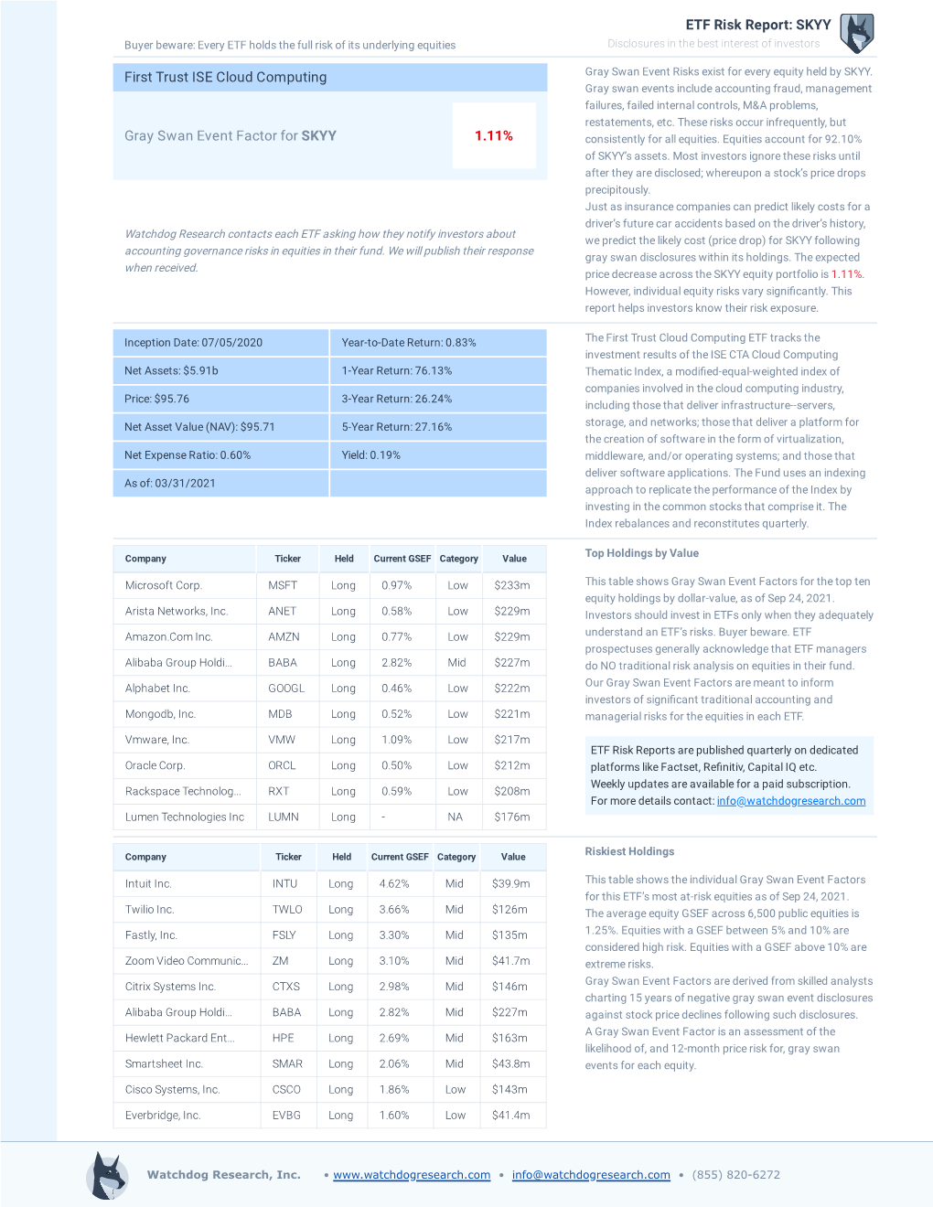 ETF Risk Report: SKYY First Trust ISE Cloud Computing Gray Swan