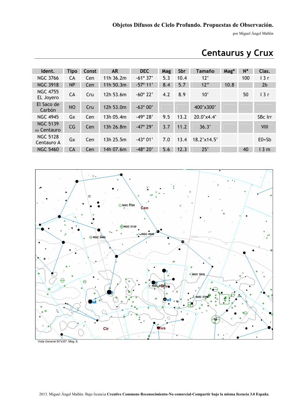 Plan De Observación 41. Centaurus Y Crux