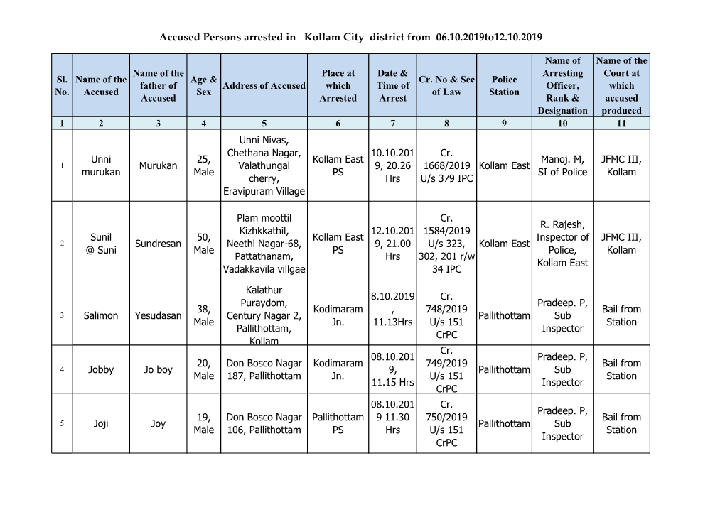 Accused Persons Arrested in Kollam City District from 06.10.2019To12.10.2019