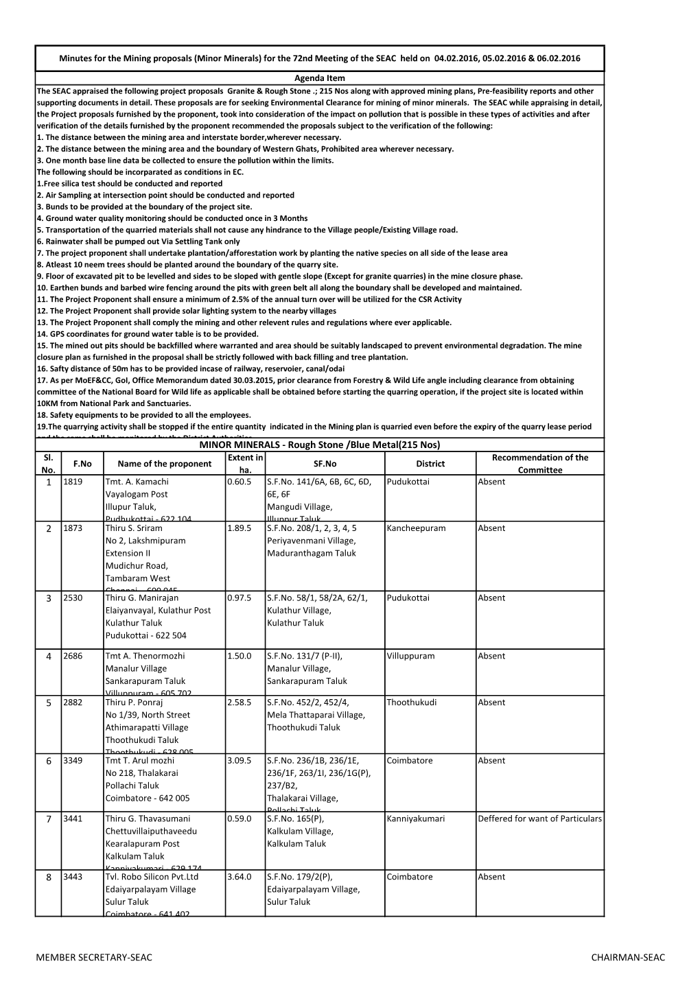 Minor Minerals) for the 72Nd Meeting of the SEAC Held on 04.02.2016, 05.02.2016 & 06.02.2016