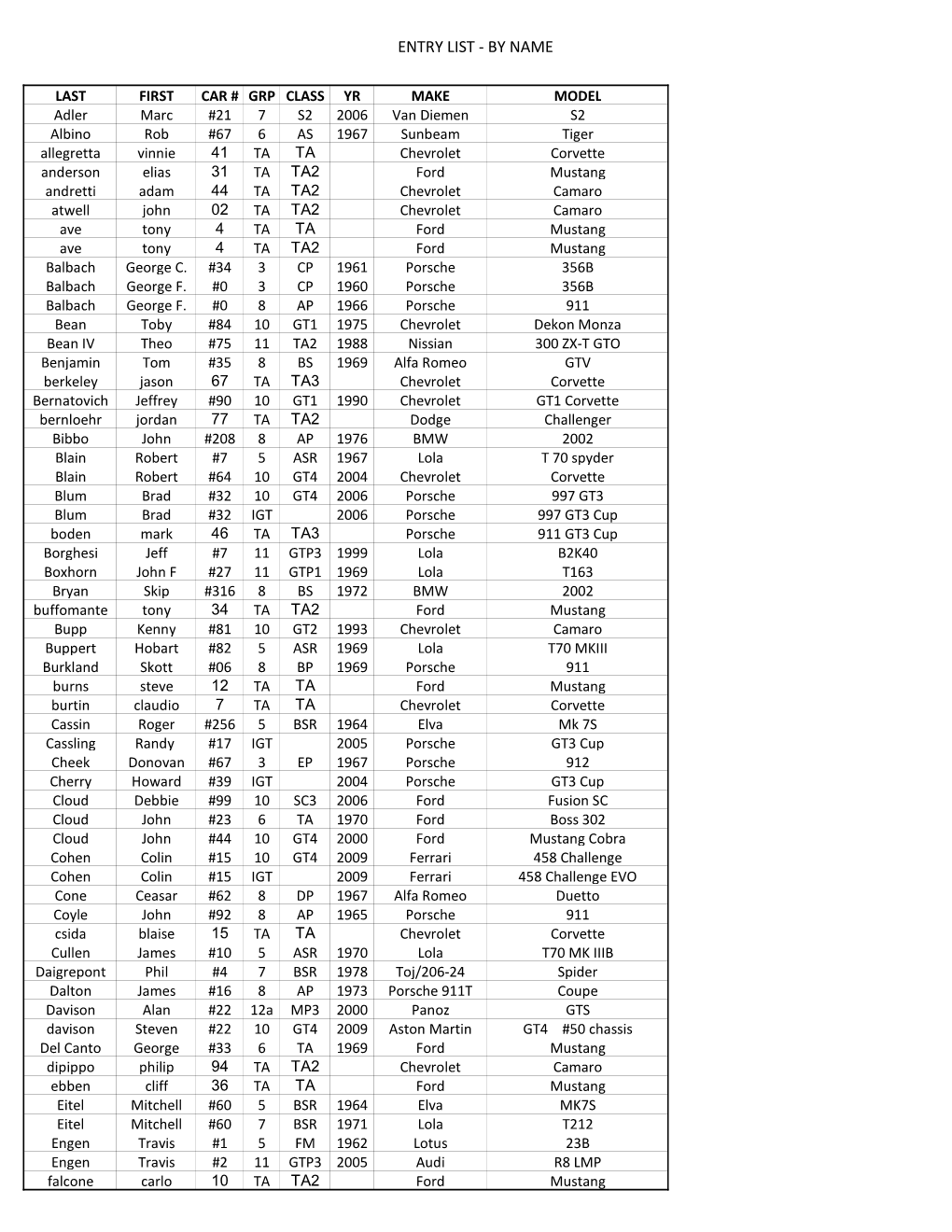 Entry List - by Name