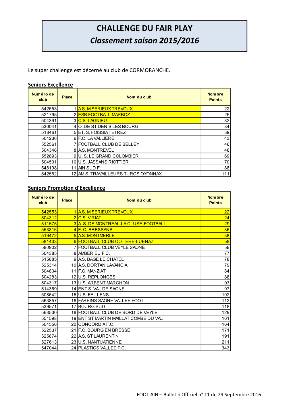 CHALLENGE DU FAIR PLAY Classement