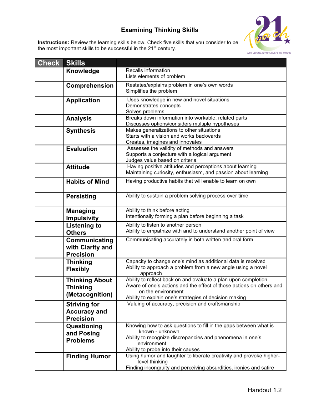 Demonstrated Thinking Skill