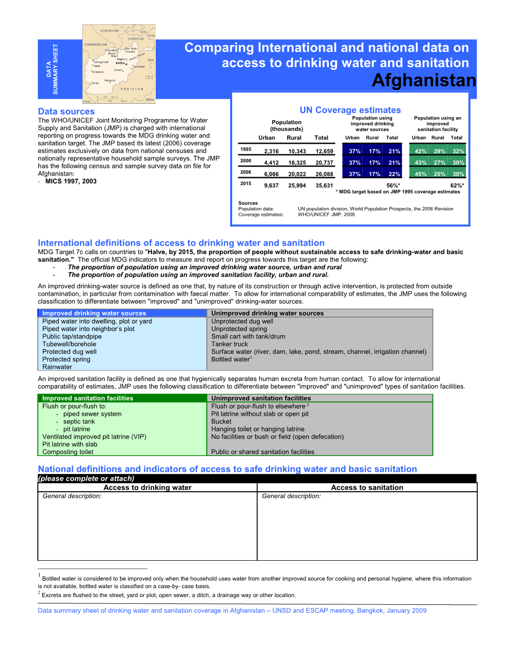 International Definitions of Access to Drinking Water and Sanitation