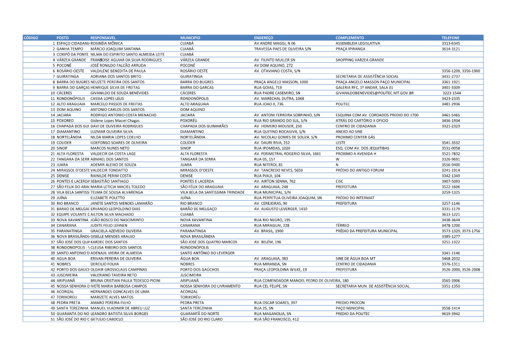 Código Posto Responsavel Municipio Endereço Complemento Telefone 1 Espaço Cidadaniarosinéia Mõnica Cuiabá Av Andre Maggi