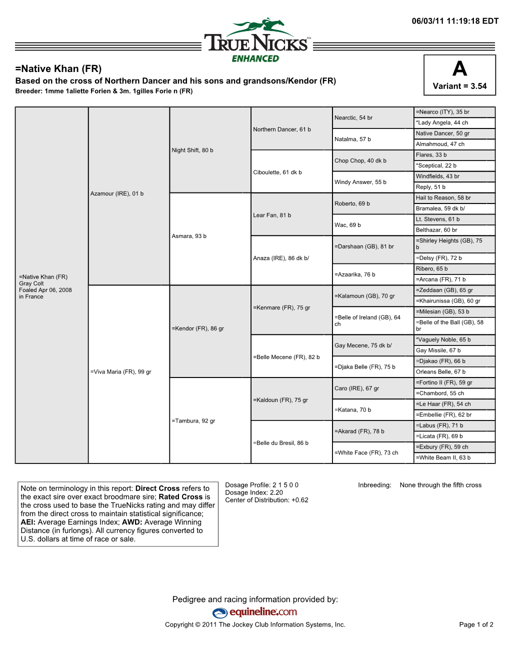 =Native Khan (FR) a Based on the Cross of Northern Dancer and His Sons and Grandsons/Kendor (FR) Variant = 3.54 Breeder: 1Mme 1Aliette Forien & 3M