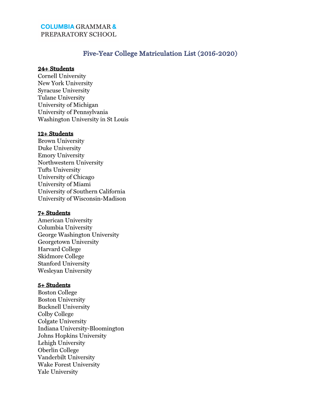 Five-Year College Matriculation List (2016-2020)