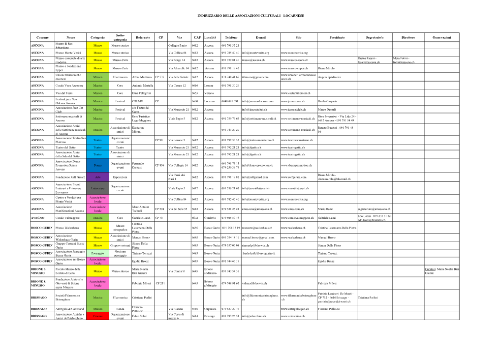 Indirizzario Delle Associazioni Culturali - Locarnese