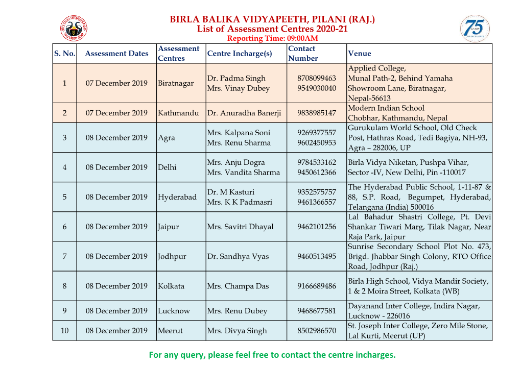 BIRLA BALIKA VIDYAPEETH, PILANI (RAJ.) List of Assessment Centres 2020-21 Reporting Time: 09:00AM Assessment Contact S