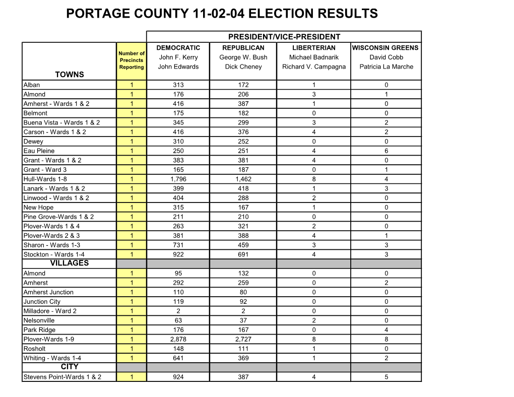 Election Results