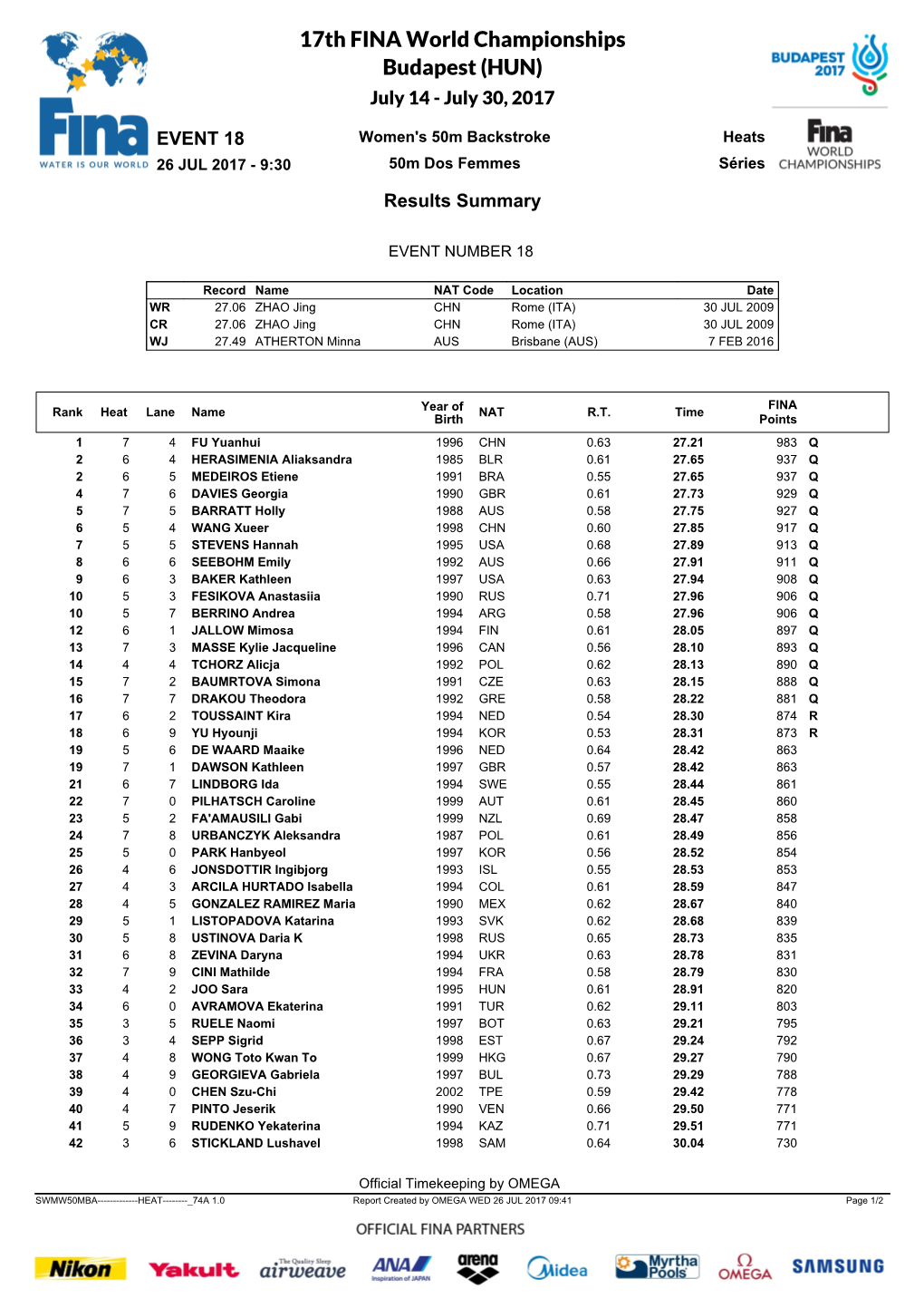 17Th FINA World Championships Budapest (HUN) July 14 - July 30, 2017