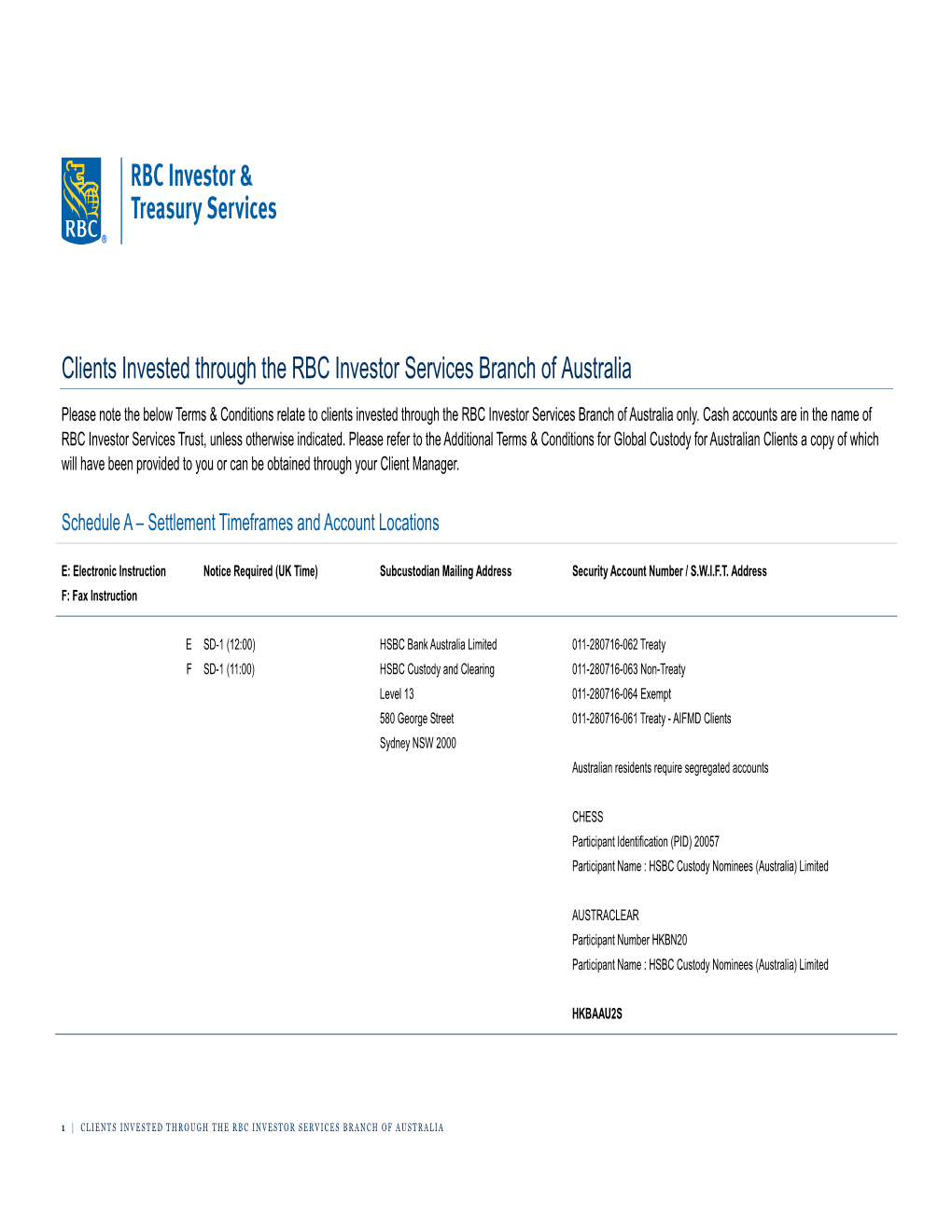 Clients Invested Through the RBC Investor Services Branch of Australia