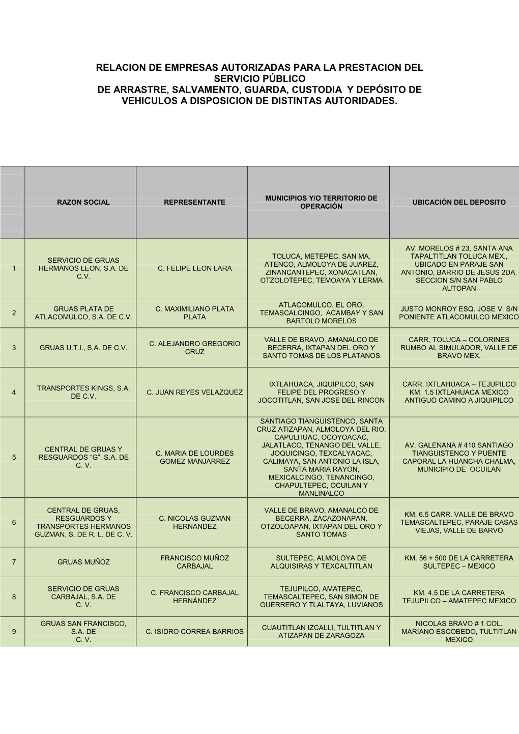 Relacion De Empresas Autorizadas Para La Prestacion