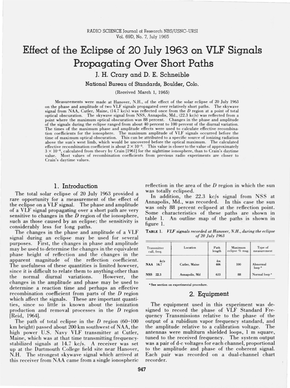 Effect of the Eclipse of 20 July 1963 on VLF Signals Propagating Over Short Paths J