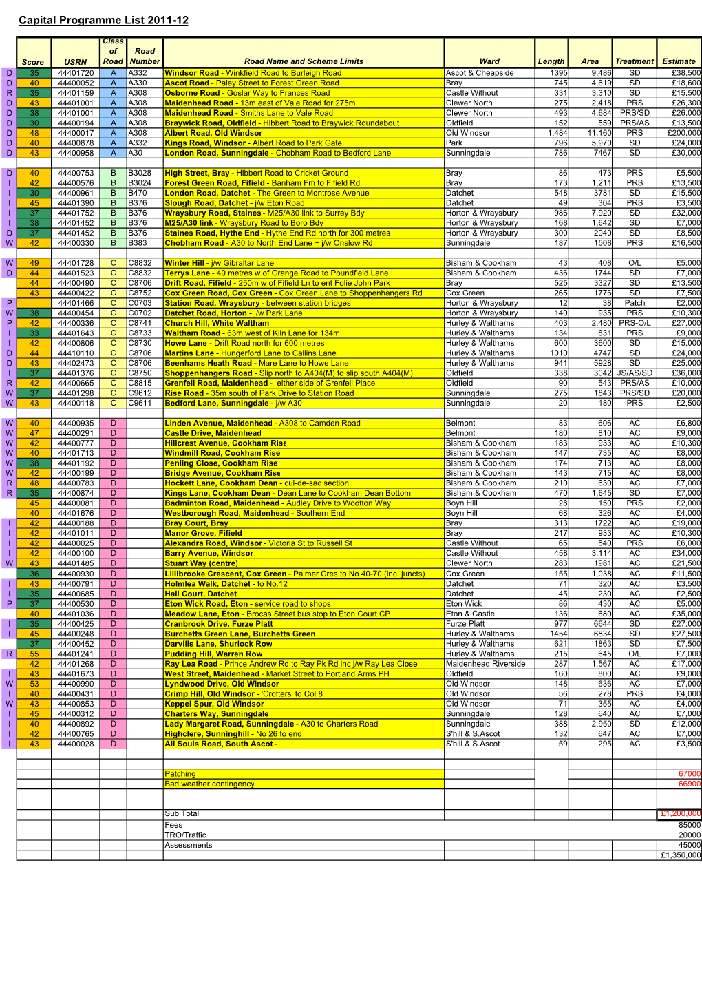 Capital Programme List 2011-12