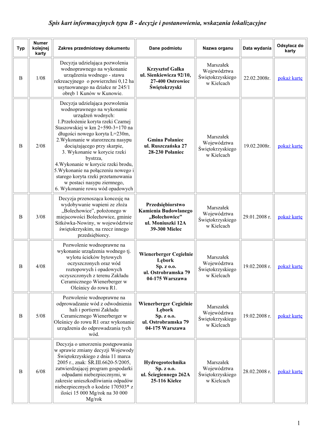 Spis Kart Informacyjnych Typu B - Decyzje I Postanowienia, Wskazania Lokalizacyjne