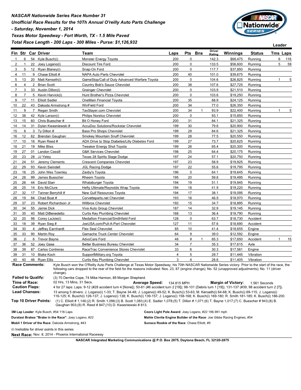 NASCAR Nationwide Series Race Number 31 Unofficial Race Results