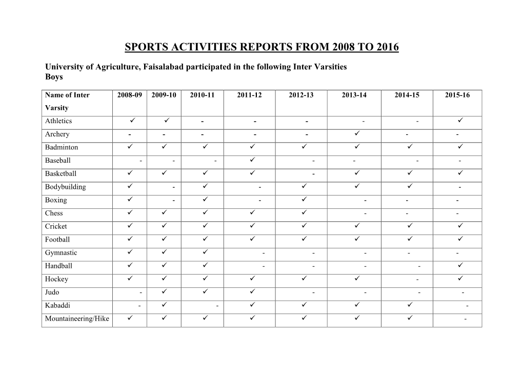 Sports Activities Reports from 2008 to 2016