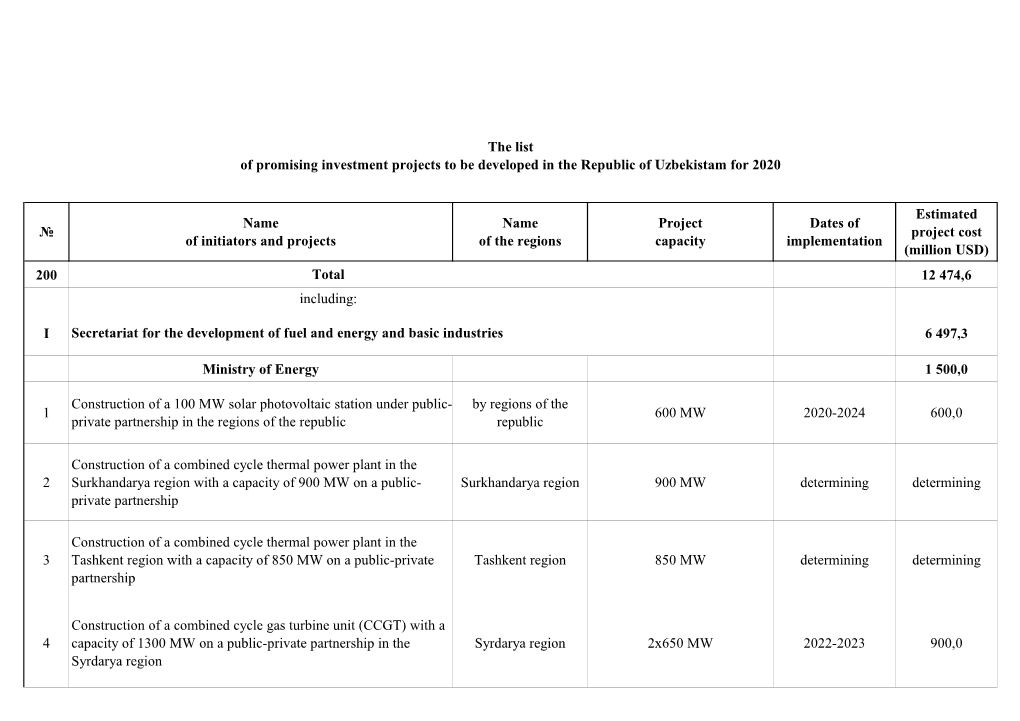 200 12 474,6 I 6 497,3 Ministry of Energy 1 500,0 1 Construction of A