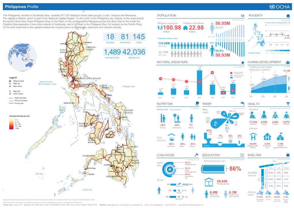 PHL-OCHA-Phil Profile-A3