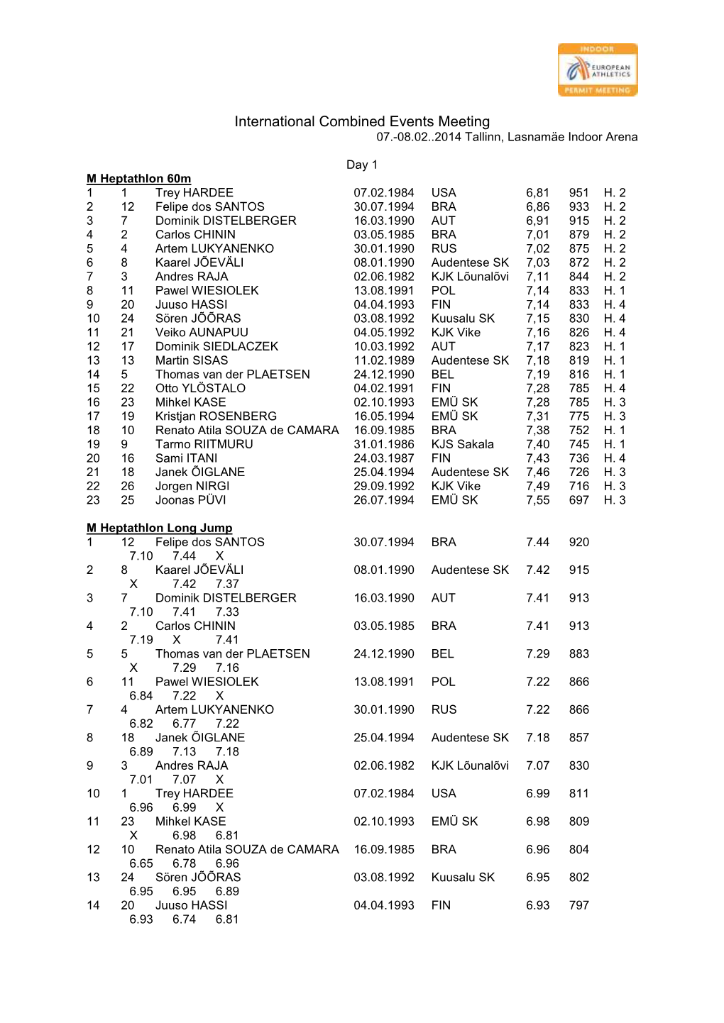 International Combined Events Meeting 07.-08.02..2014 Tallinn, Lasnamäe Indoor Arena