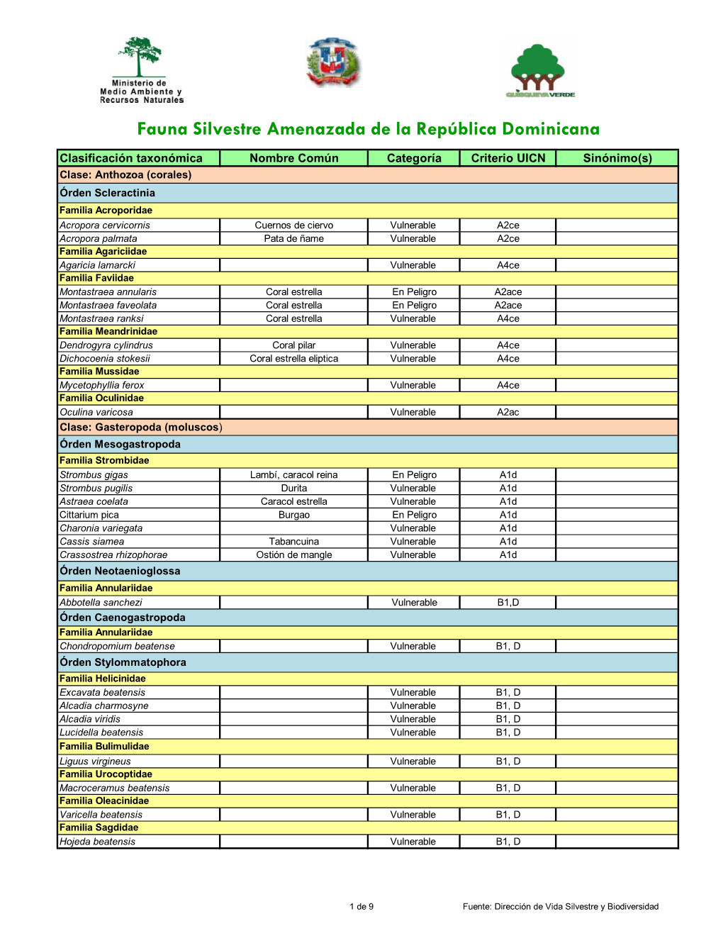 Fauna Silvestre Amenazada De La República Dominicana